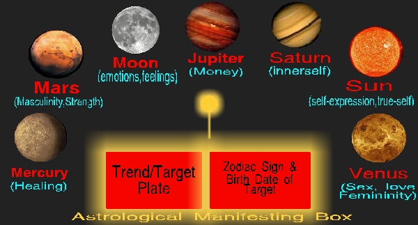 astrological manifesting machin.jpg